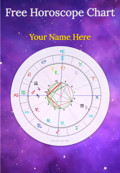 Free Horoscope Chart